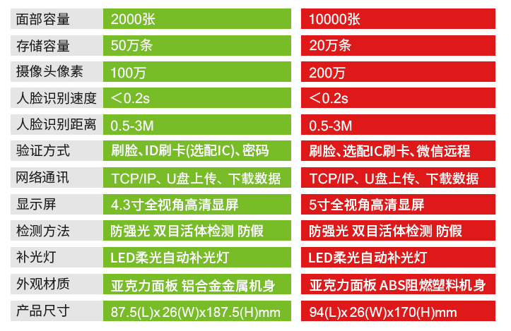 動態(tài)人臉識別考勤門禁