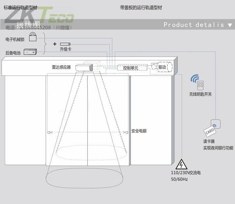 多瑪感應門銷售商